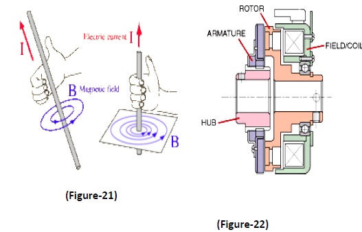 Electromagnetic Clutch